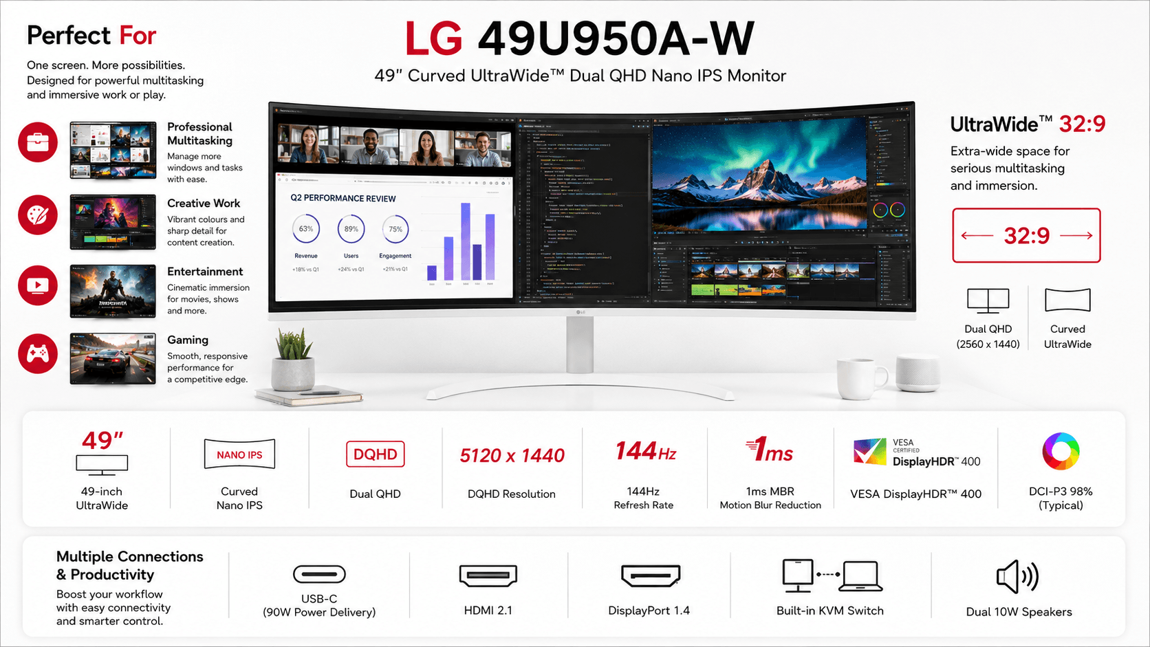 LG 49U950A-W, LG UltraWide Curved Monitor, 49-Inch Dual QHD Nano IPS Display, 5120x1440 Resolution, 32:9 Aspect Ratio, 144Hz Refresh Rate, 1ms MBR, USB-C 90W, HDMI 2.1, DisplayPort 1.4, Built-In KVM, Dual 10W Speakers | 49U950A-W